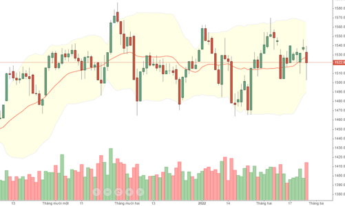 Blog chứng khoán: Tên lửa đã bay, ưu tiên phòng thủ