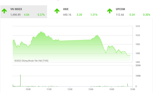 Dòng tiền vẫn thận trọng, ưu tiên tiền mặt