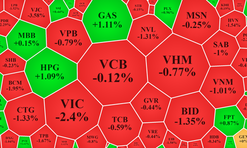 Lệnh trừng phạt sẽ “ăn miếng trả miếng”, thị trường “đào bới” cơ hội