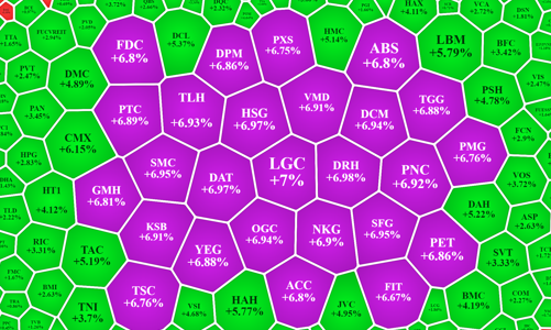 “Bão giá” hàng hóa cơ bản: Cổ phiếu phân bón, thép, khoáng sản trần cả loạt