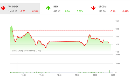 Tín hiệu dòng tiền vẫn còn đang thận trọng