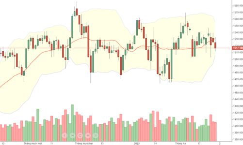 Blog chứng khoán: Trong nguy có cơ