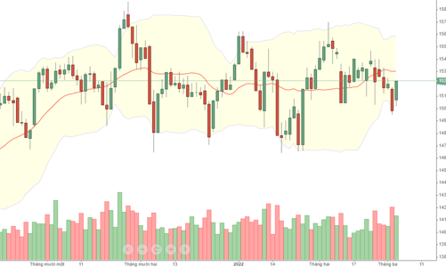 Blog chứng khoán: Thị trường hồi mạnh, cổ phiếu thép hút dòng tiền