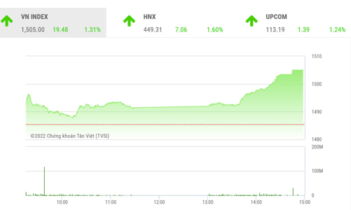 Thị trường hàng hóa, năng lượng sẽ tiếp tục là địa chỉ cho dòng tiền mới