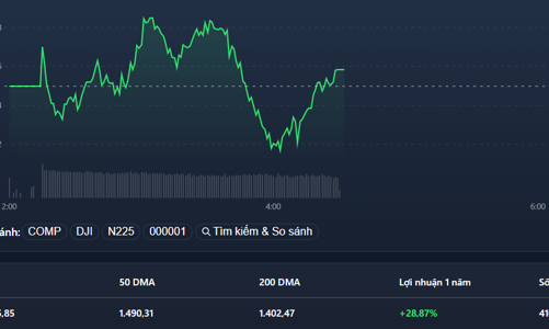 Đến lượt cổ phiếu chứng khoán “lên hương”