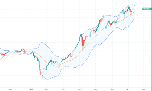 Xu thế dòng tiền: “Bão giá” cổ phiếu hàng hóa cơ bản sẽ còn kéo dài?