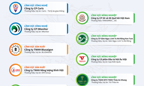 Hành trình ấn tượng của Top 10 Doanh nhân Phượng Hoàng