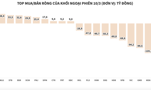 HPG tiếp tục bị khối ngoại xả ròng hơn 210 tỷ đồng