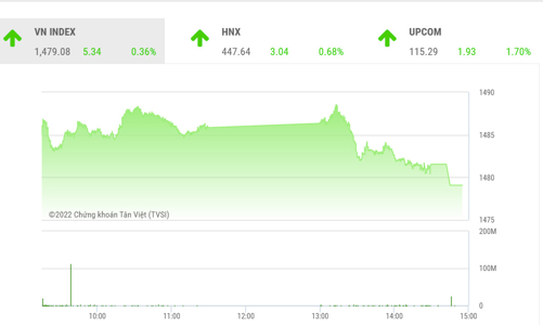 Dòng tiền có xu hướng tìm về các cổ phiếu chứng khoán, ngân hàng, bất động sản