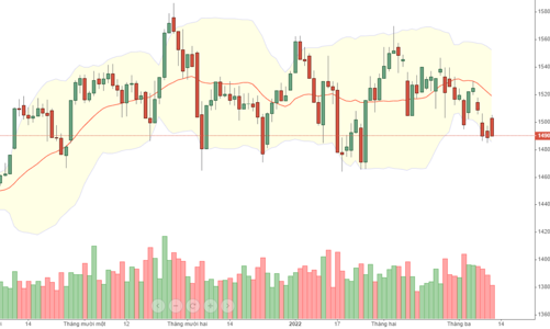 Blog chứng khoán: Cổ phiếu hàng hóa cơ bản vẫn còn sóng