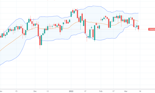 Xu thế dòng tiền: Đón đầu lợi nhuận quý 1, có nên bắt đáy cổ phiếu hàng hóa?