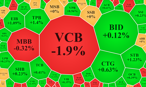 Tiền “rục rịch” bắt đáy, cổ phiếu ngân hàng làm trụ