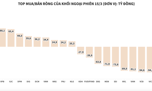 Khối ngoại tiếp tục xả ròng hàng loạt mã blue-chips