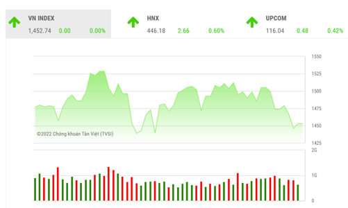 Dòng tiền sẽ ưu tiên giao dịch ở nhóm cổ phiếu nhỏ