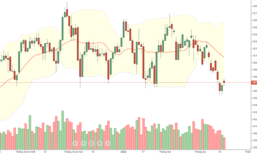 Blog chứng khoán: Giá đi trước lượng?