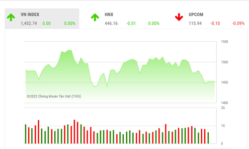 Thị trường cần thêm thông tin hỗ trợ