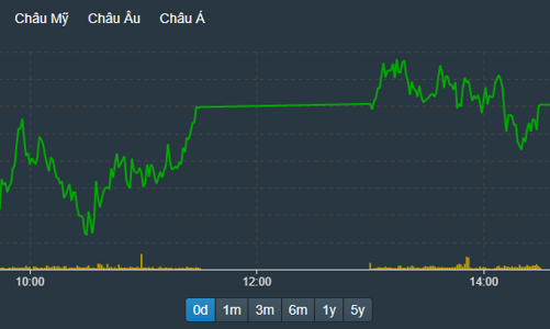 ETF tái cơ cấu, nhiều cổ phiếu “sập giá”