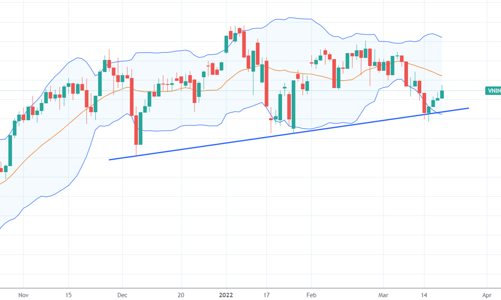 Xu thế dòng tiền: Thanh khoản thấp, nghi ngờ còn lớn