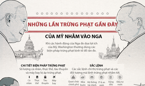 Nhìn lại những lần Mỹ áp trừng phạt với Nga
