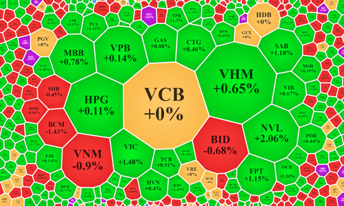 Thanh khoản quay lại thời hoàng kim, vốn ngoại tiếp tục “múc” ròng