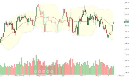 Blog chứng khoán: Thị trường có thể lùi một nhịp