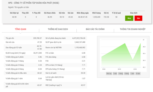 Phó Tổng Giám đốc Hòa Phát đăng ký bán cổ phiếu HPG 