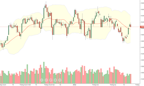 Blog chứng khoán: Giảm là múc!