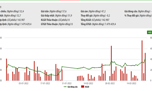 HDI Global SE tiếp tục đăng ký mua thêm 1 triệu cổ phiếu PVI