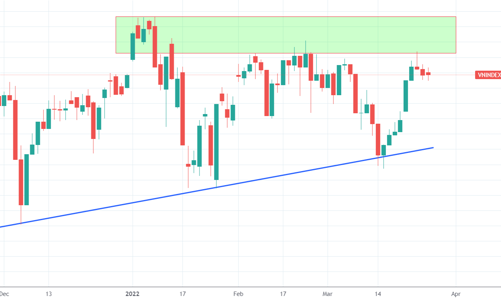 Xu thế dòng tiền: “Điểm nổ” vượt đỉnh lịch sử khi nào?