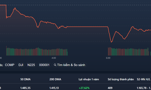 “Thấp thỏm” với cổ phiếu ngân hàng