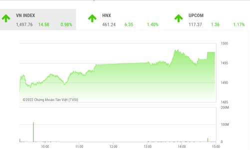 Dòng tiền được kỳ vọng chuyển sang nhóm blue-chips
