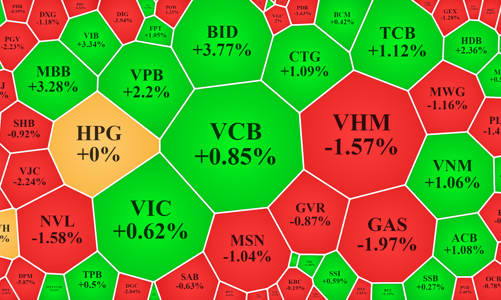 Cổ phiếu đầu cơ “rụng” hàng loạt, ngân hàng đang giữ nhịp
