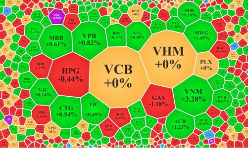 Đội lái “nín thở”, thanh khoản bốc hơi?