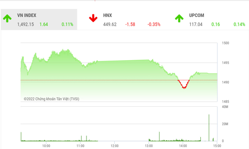 Công ty chứng khoán đánh giá thị trường thế nào sau loạt tin sốc?
