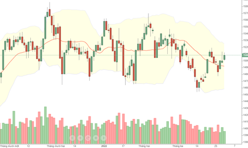 Blog chứng khoán: Tiền sẽ sớm quay lại blue-chips