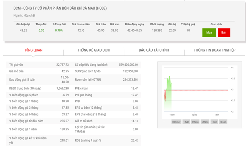 DCM giải trình việc bị phạt gần 578 triệu đồng vi phạm hải quan