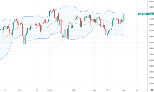 Xu thế dòng tiền: Đỉnh 1.600 điểm đang vẫy gọi?