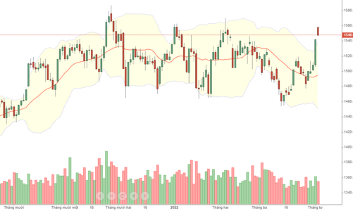 Blog chứng khoán: Săn cổ phiếu tích lũy