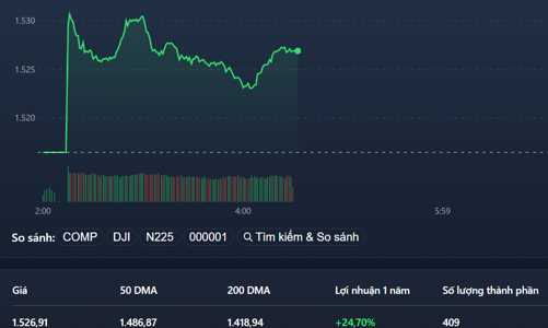 Đến lượt cổ phiếu chứng khoán bùng nổ, nhóm FLC tím ngắt