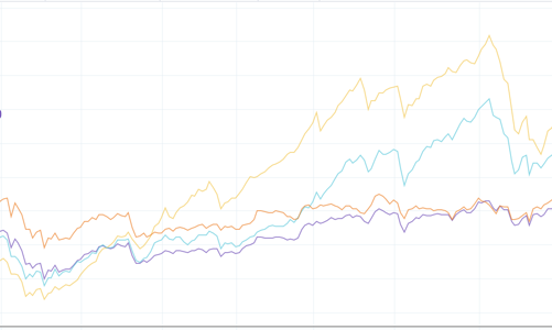 Dự báo tiền vòng về Vn30, cổ phiếu vừa và nhỏ sắp qua thời hoàng kim?