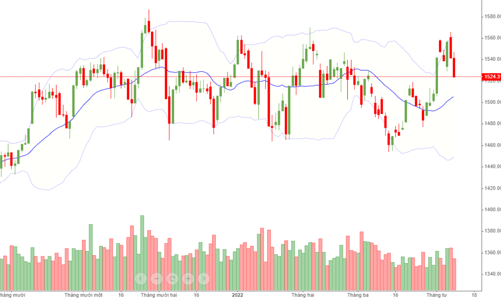 Blog chứng khoán: Tâm lý quá yếu