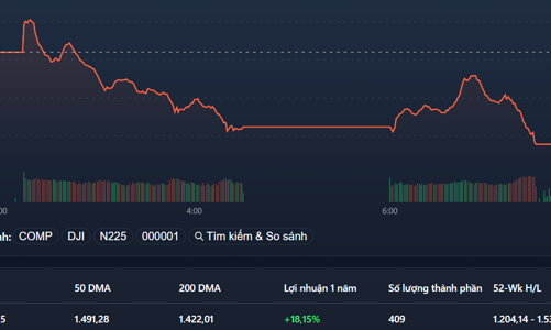 Bán tháo, hơn trăm mã giảm sàn