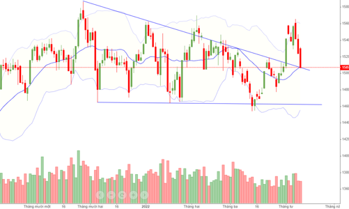 Blog chứng khoán: Bĩ cực...