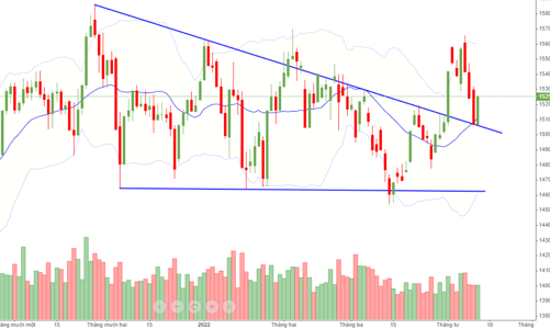 Blog chứng khoán: Hết sợ?