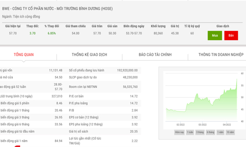 Biwase mua thành công công ty cấp nước Cần Thơ