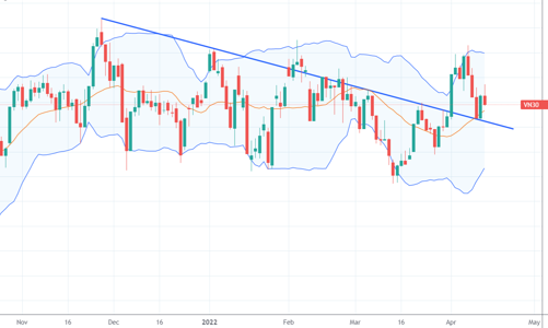Blog chứng khoán: Dòng tiền lựa chọn rất kỹ
