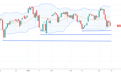Xu thế dòng tiền: Không nên quá lo lắng cho chỉ số