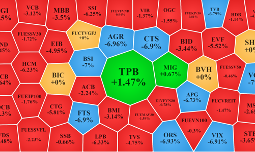 Gần 150 mã giảm sàn, thị trường chứng kiến nhịp giảm mạnh nhất 9 tháng