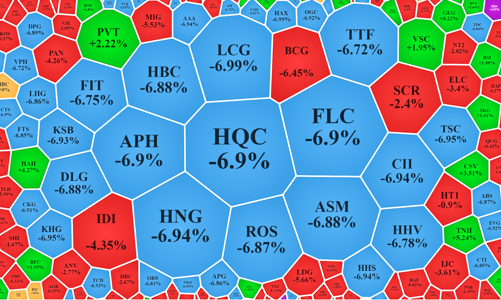 Lật mặt như chứng khoán: Tăng trước giảm sau, VN-Index “bay” tiếp 26 điểm
