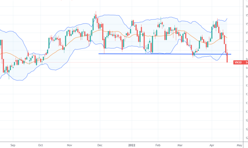 Blog chứng khoán: Kiên nhẫn có quà